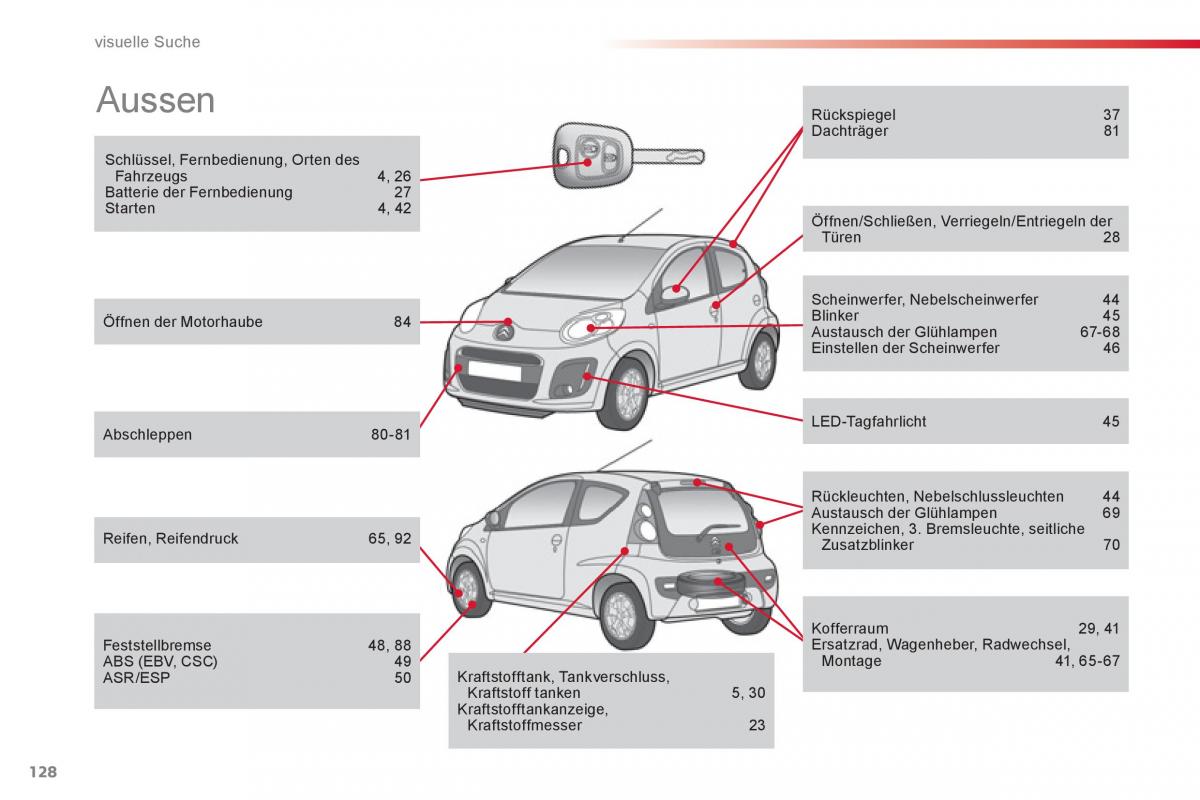 Citroen C1 I 1 Handbuch / page 130