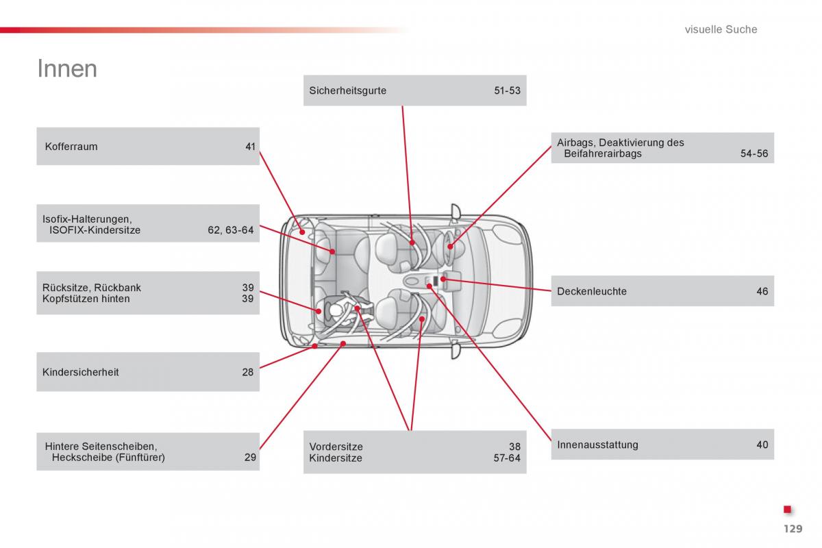 Citroen C1 I 1 Handbuch / page 131