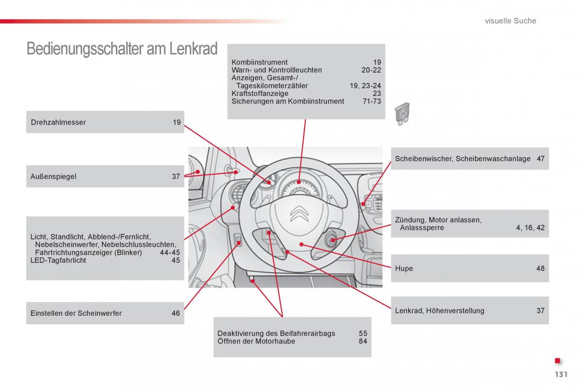 Citroen C1 I 1 Handbuch / page 133