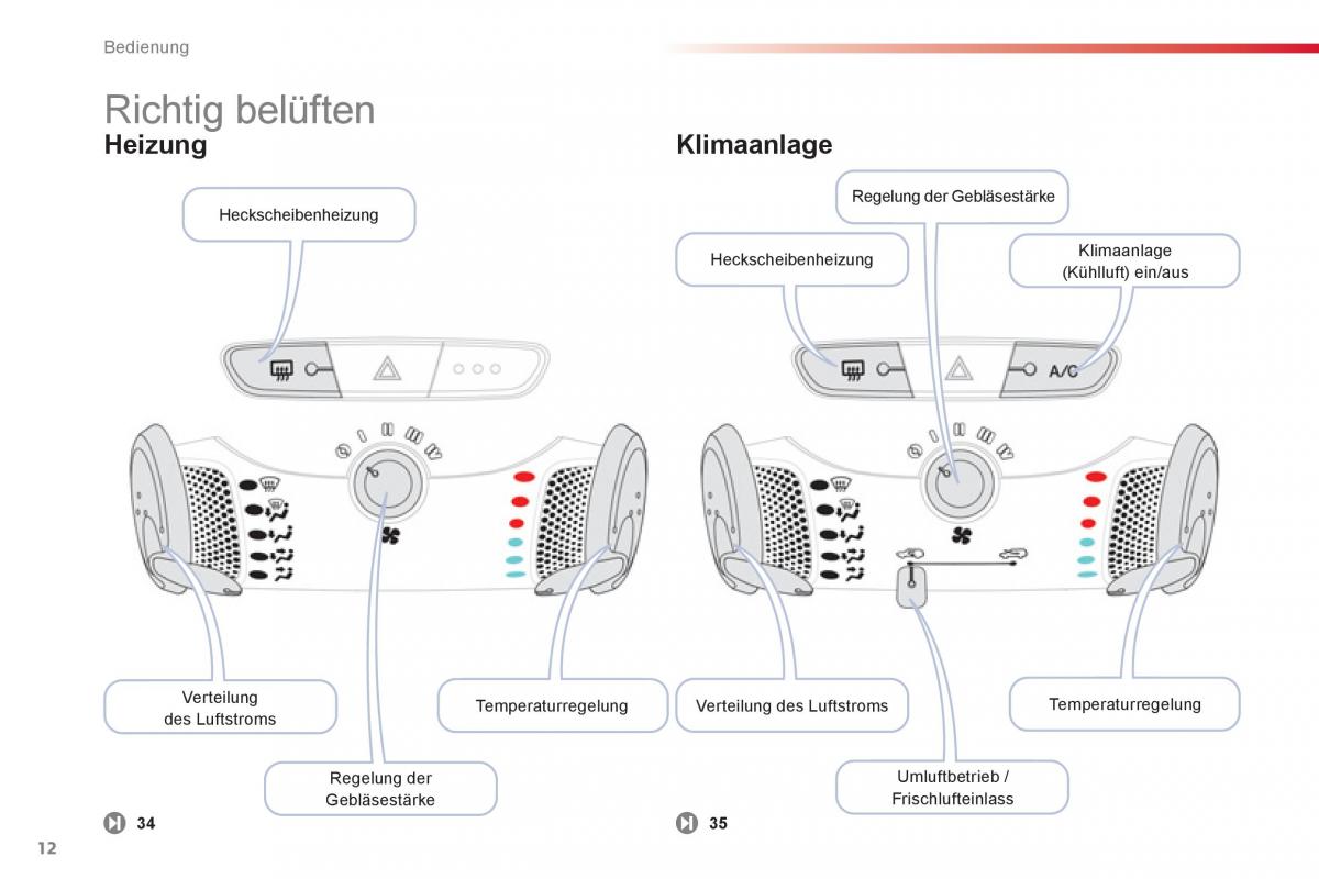 Citroen C1 I 1 Handbuch / page 14