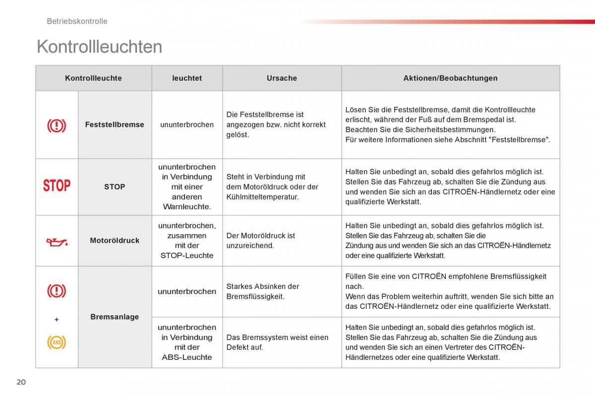 Citroen C1 I 1 Handbuch / page 22