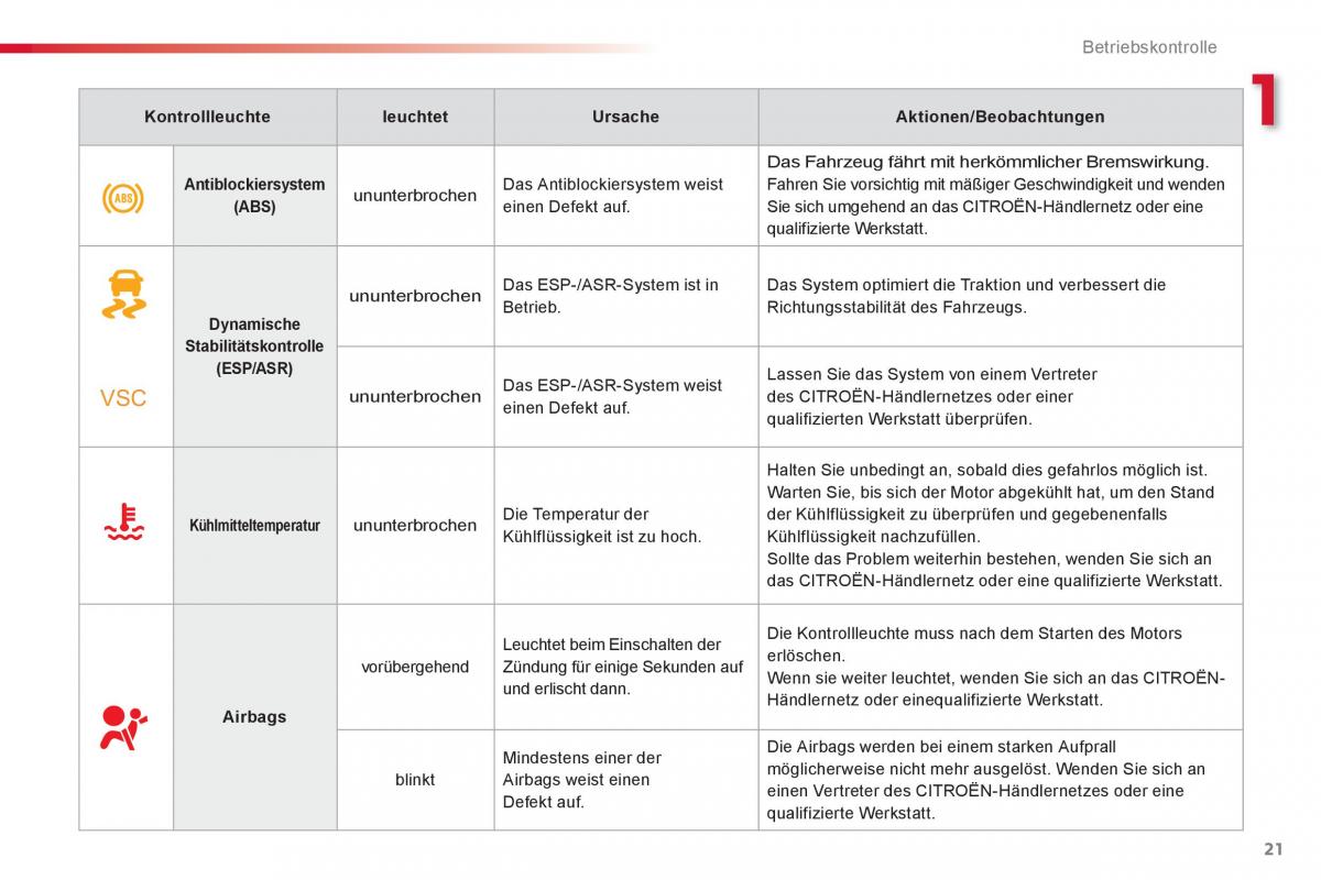 Citroen C1 I 1 Handbuch / page 23