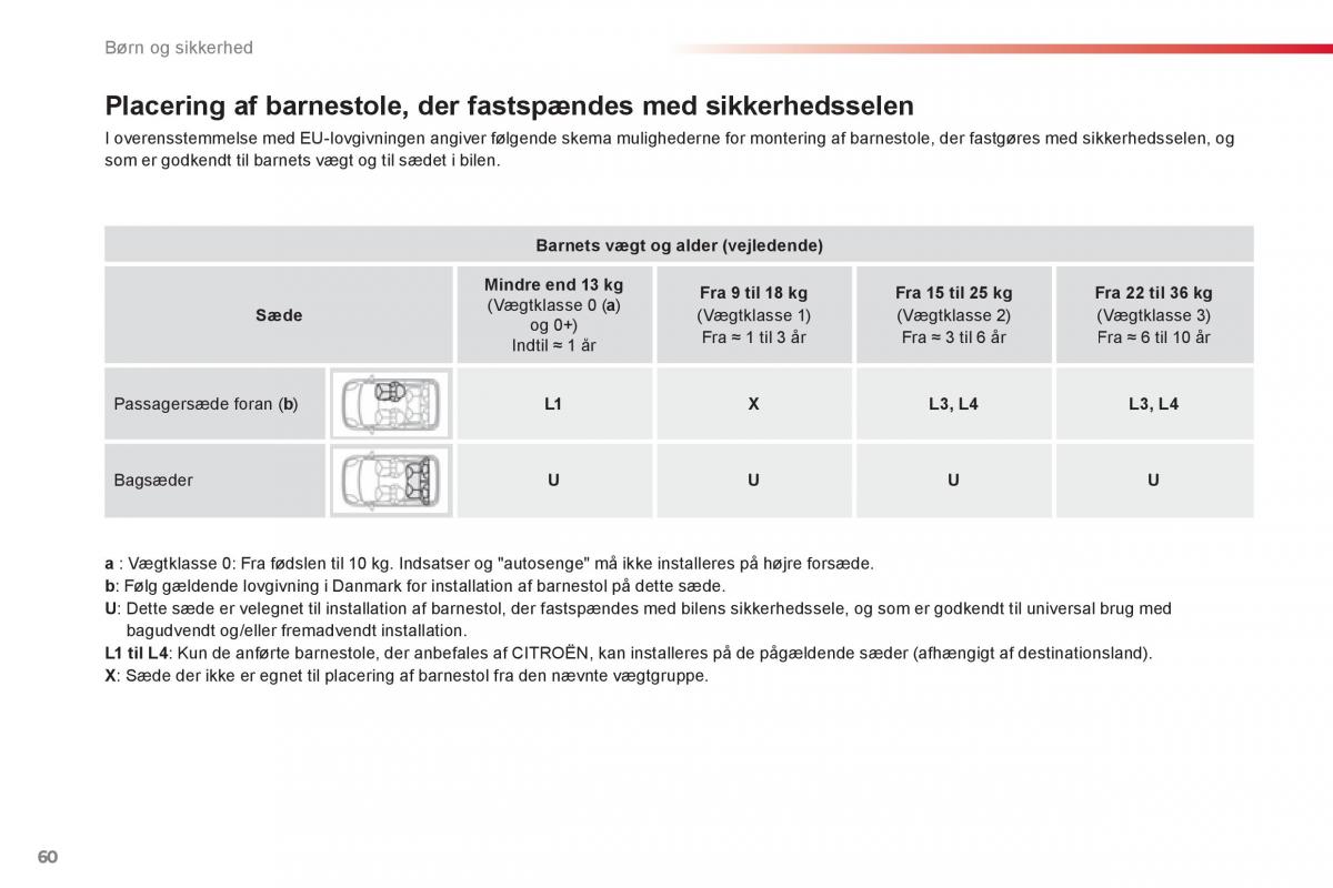 Citroen C1 I 1 Bilens instruktionsbog / page 62