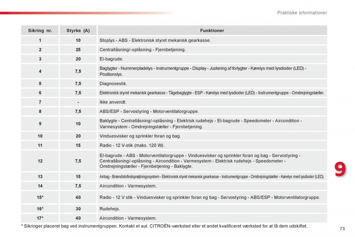 Citroen C1 I 1 Bilens instruktionsbog / page 75