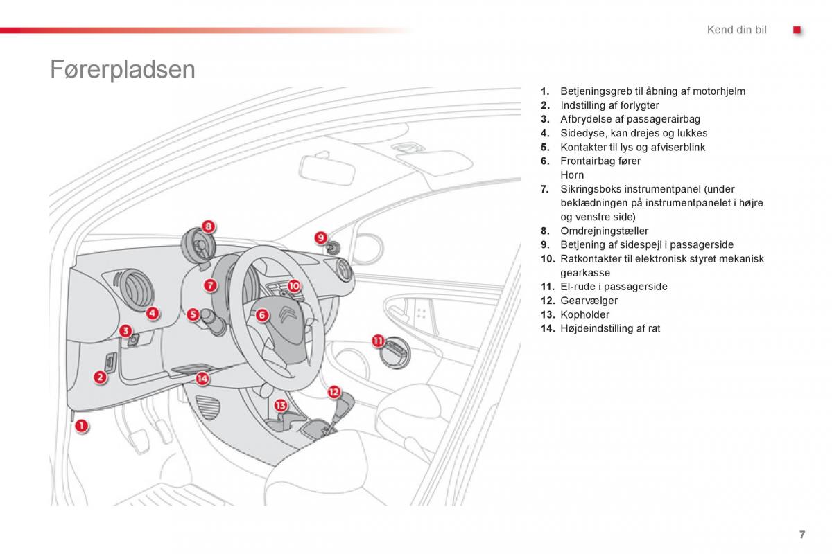 Citroen C1 I 1 Bilens instruktionsbog / page 9