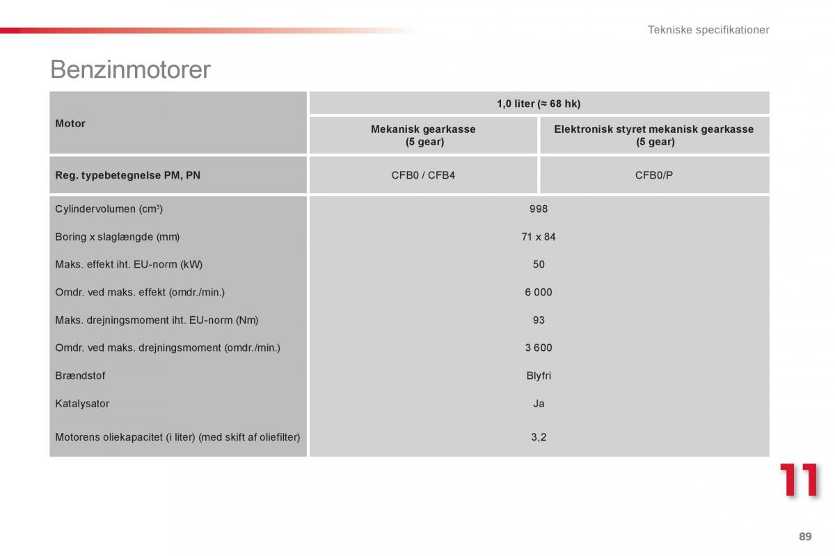 Citroen C1 I 1 Bilens instruktionsbog / page 91