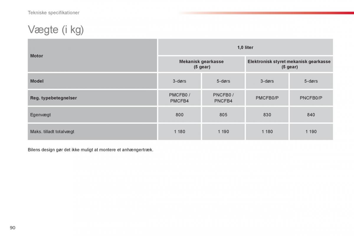 Citroen C1 I 1 Bilens instruktionsbog / page 92