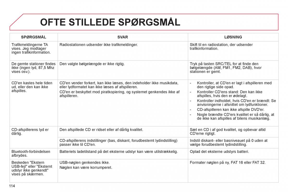 Citroen C1 I 1 Bilens instruktionsbog / page 116