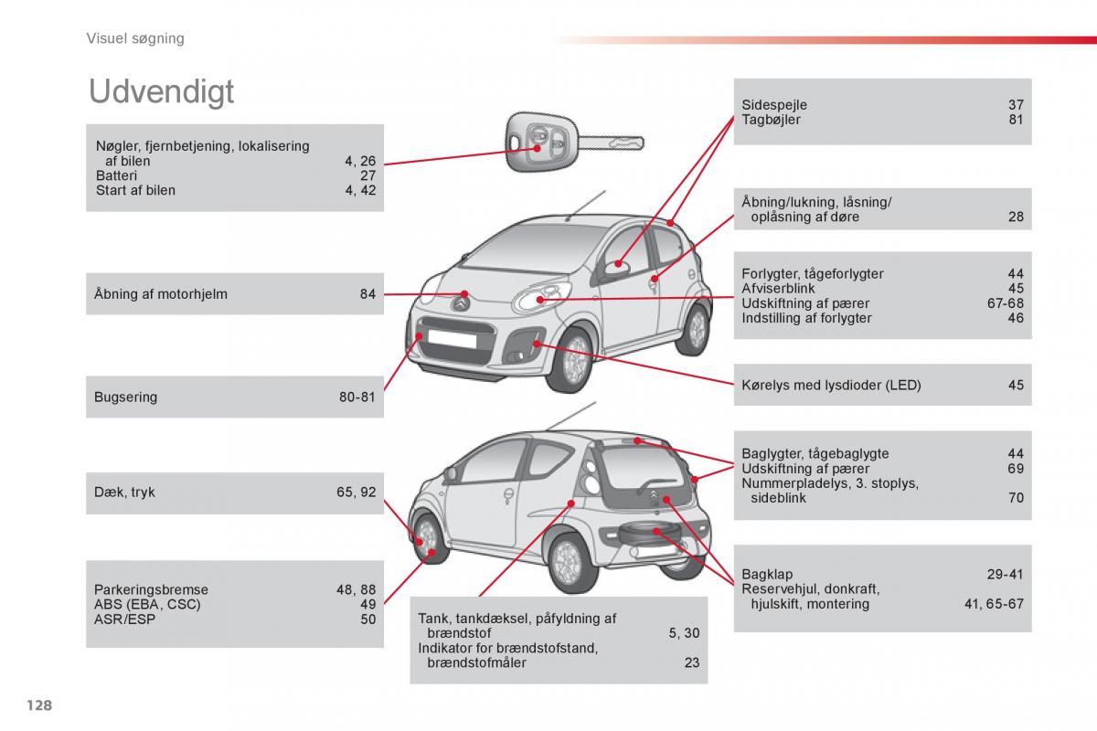 Citroen C1 I 1 Bilens instruktionsbog / page 130