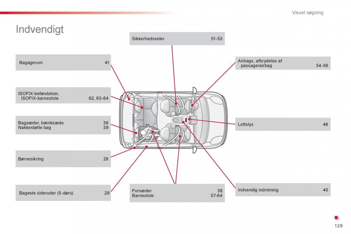 Citroen C1 I 1 Bilens instruktionsbog / page 131