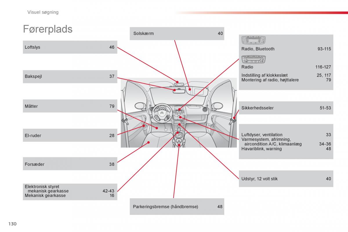 Citroen C1 I 1 Bilens instruktionsbog / page 132