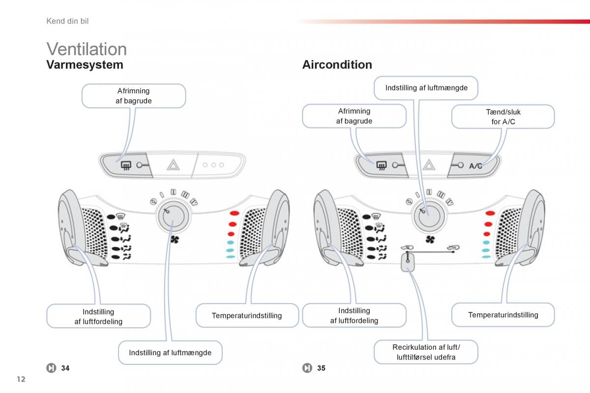 Citroen C1 I 1 Bilens instruktionsbog / page 14