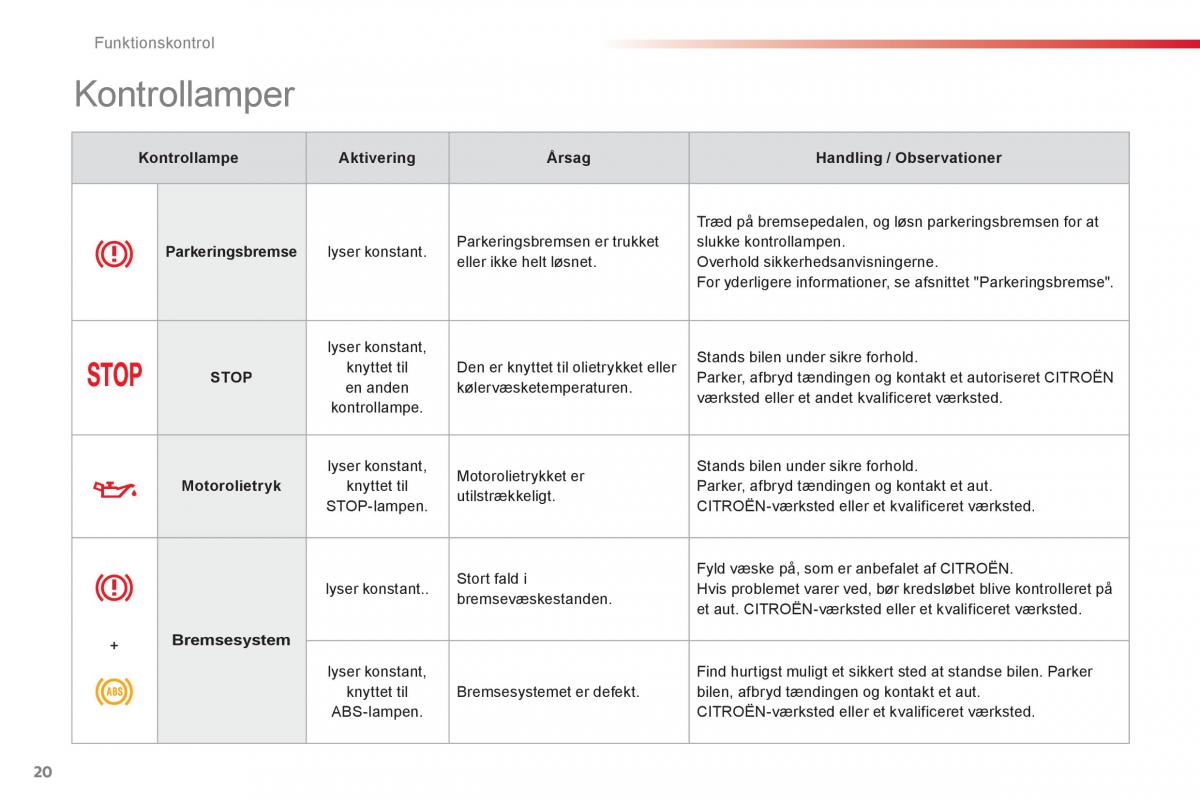 Citroen C1 I 1 Bilens instruktionsbog / page 22