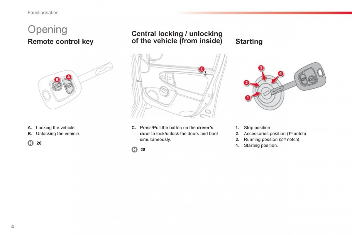 Citroen C1 I 1 owners manual / page 6