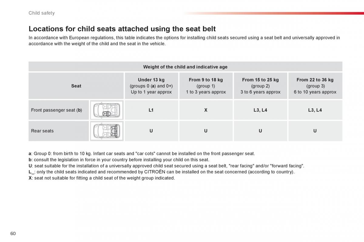 Citroen C1 I 1 owners manual / page 62