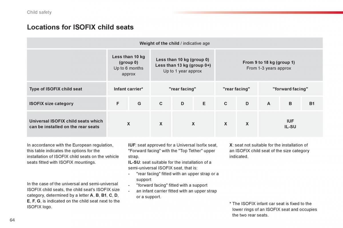 Citroen C1 I 1 owners manual / page 66