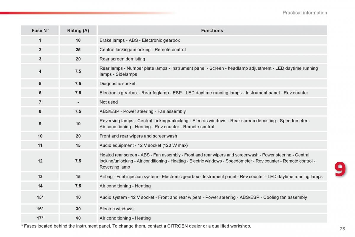 Citroen C1 I 1 owners manual / page 75