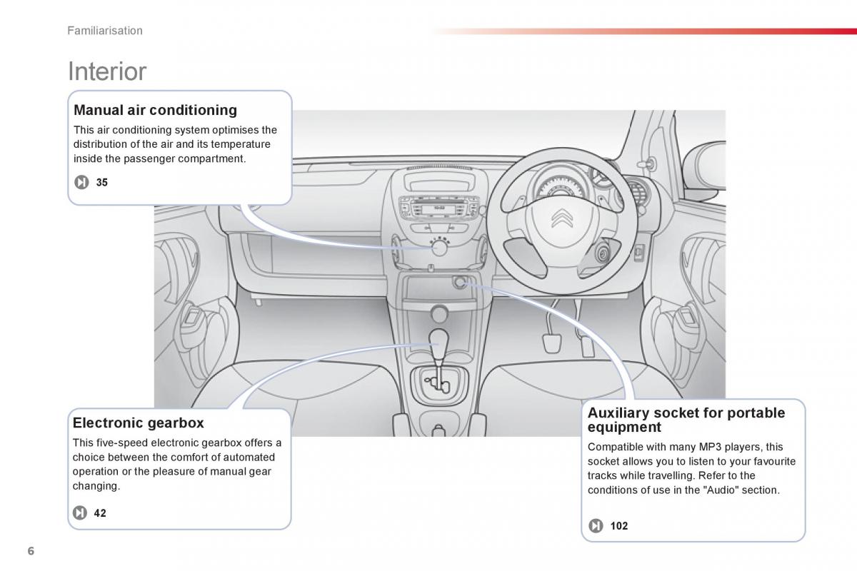 Citroen C1 I 1 owners manual / page 8