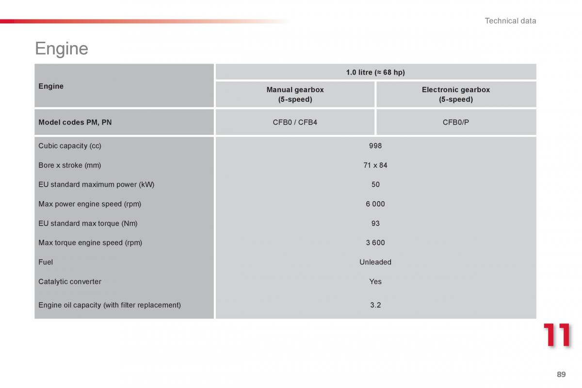 Citroen C1 I 1 owners manual / page 91