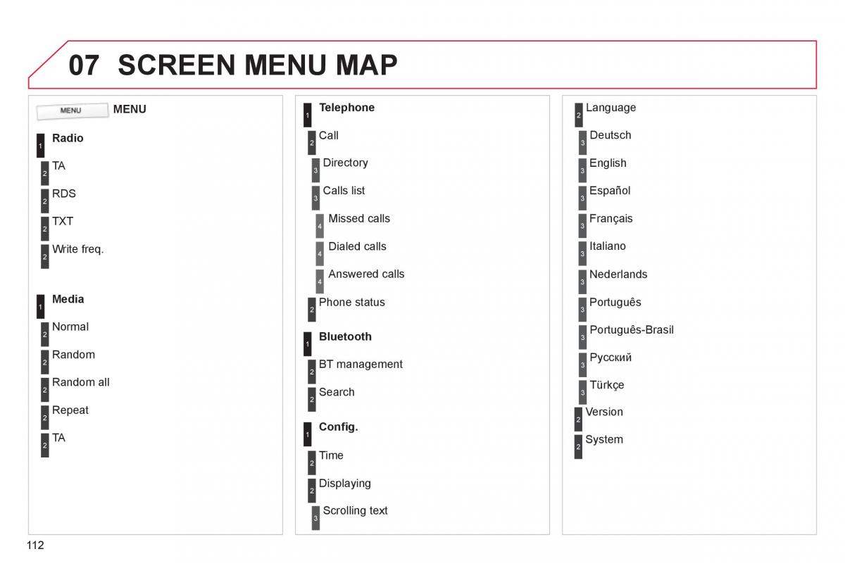 Citroen C1 I 1 owners manual / page 114