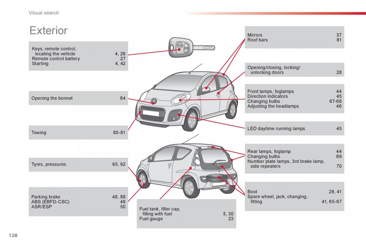 Citroen C1 I 1 owners manual / page 130