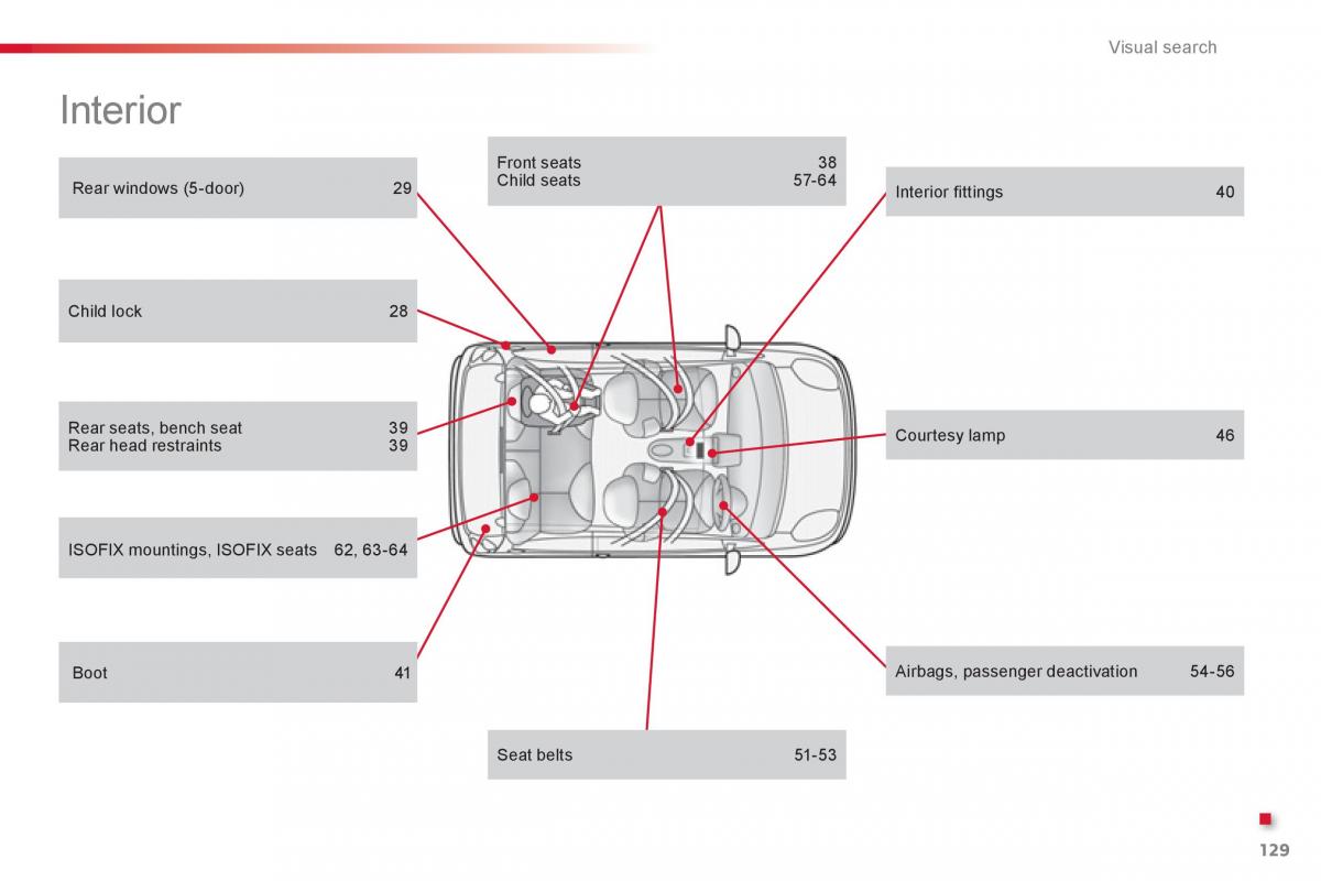 Citroen C1 I 1 owners manual / page 131