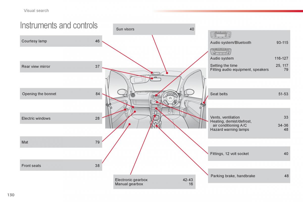 Citroen C1 I 1 owners manual / page 132