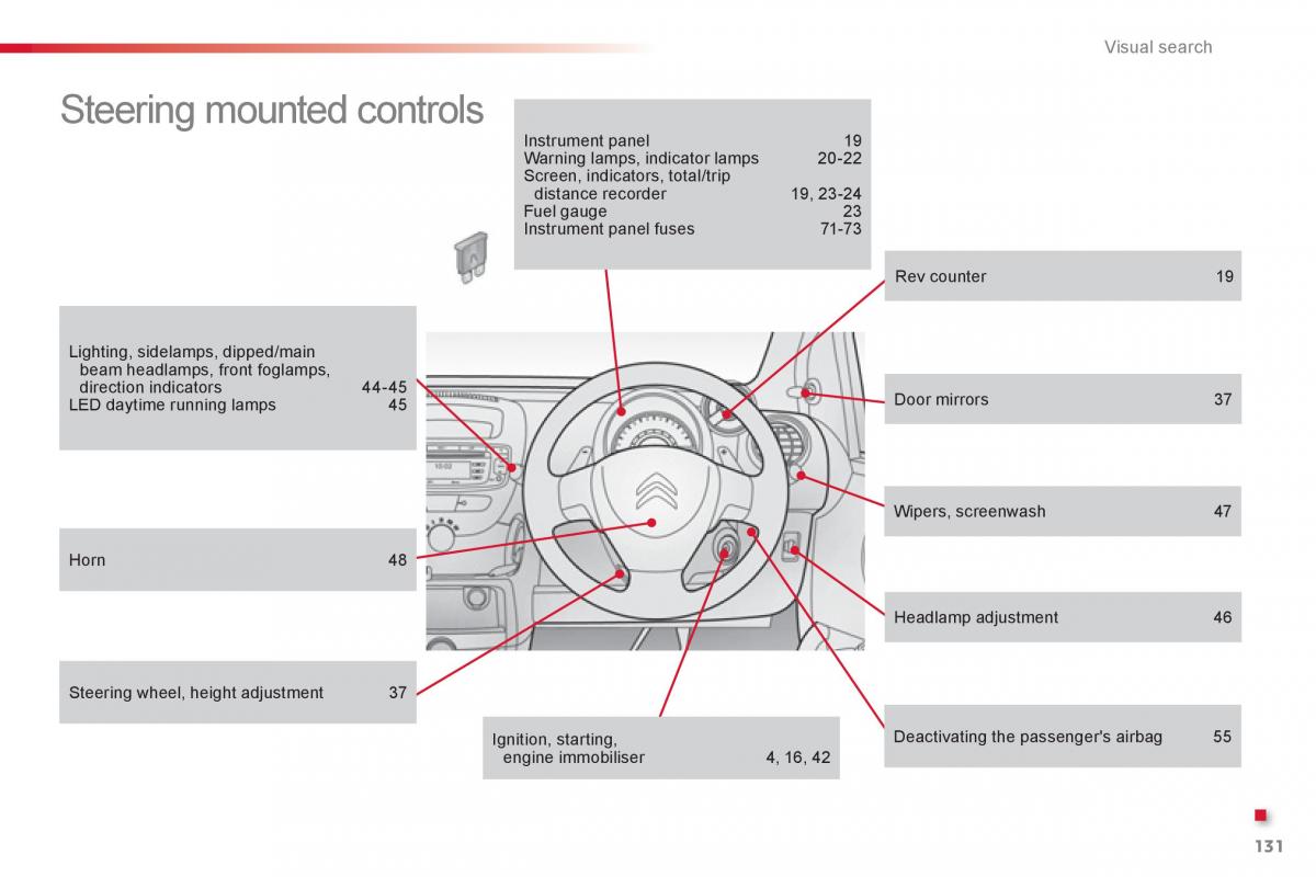 Citroen C1 I 1 owners manual / page 133