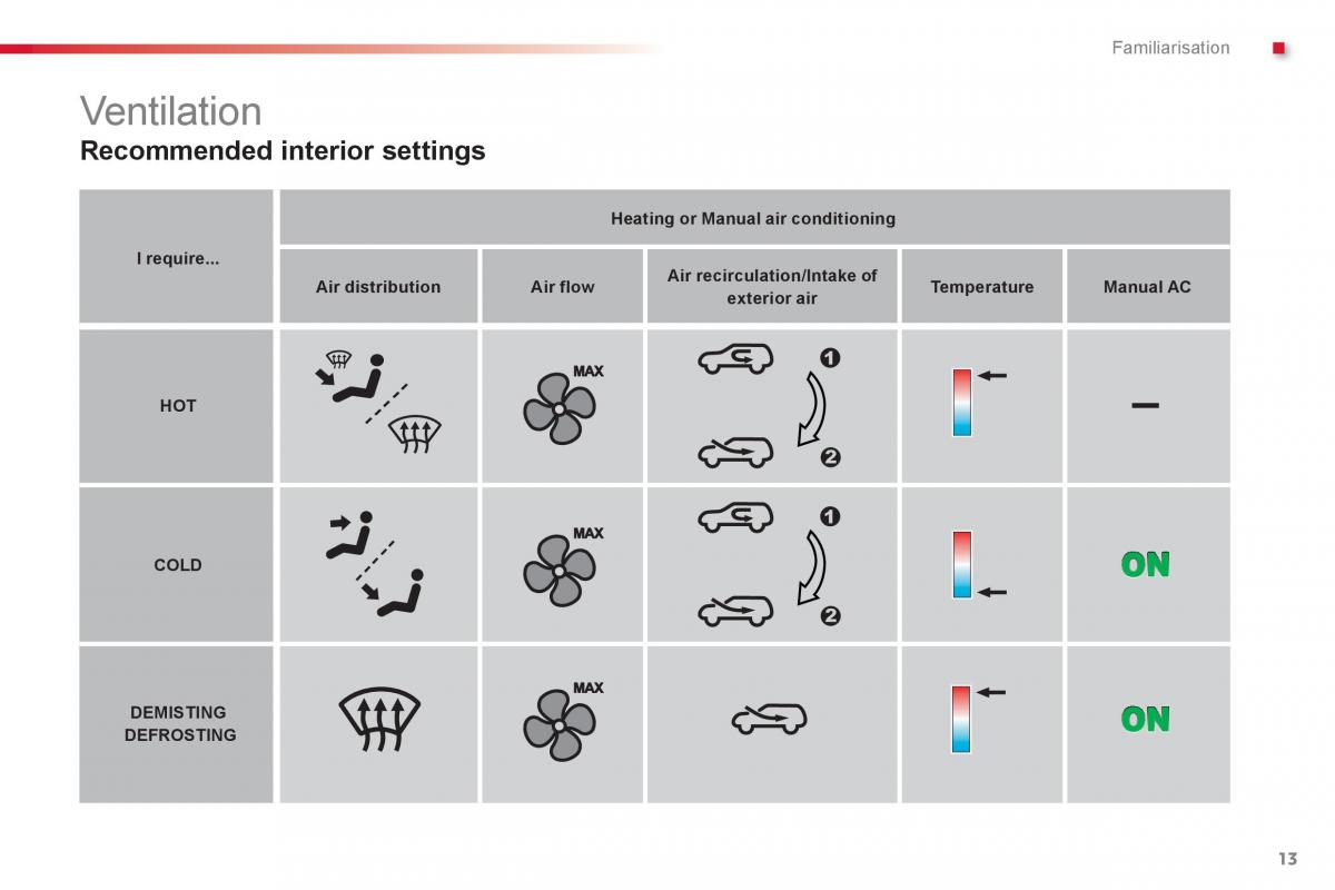 Citroen C1 I 1 owners manual / page 15