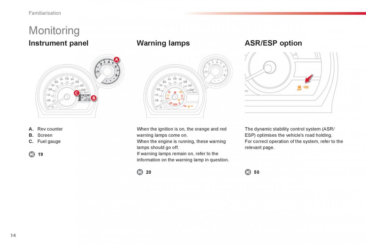 Citroen C1 I 1 owners manual / page 16