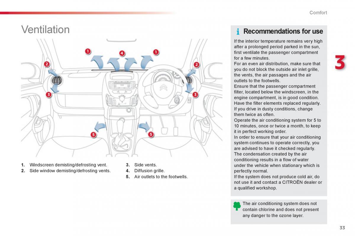 Citroen C1 I 1 owners manual / page 35