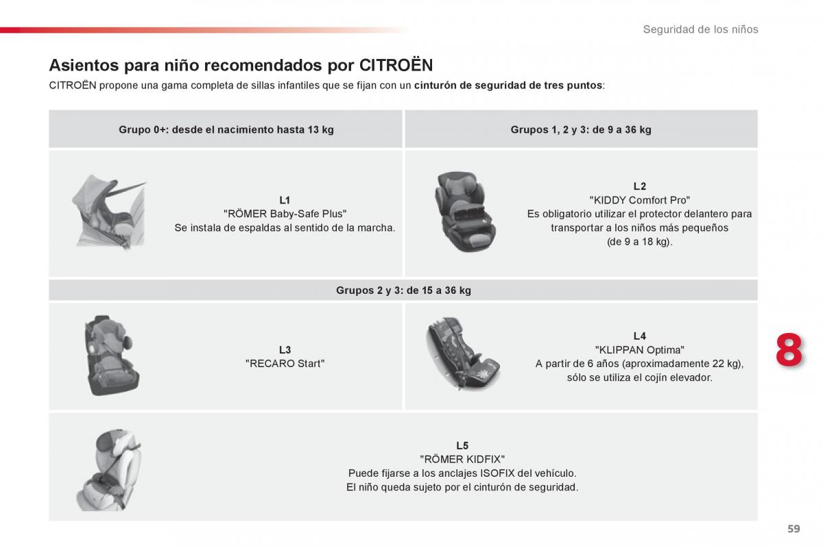 Citroen C1 I 1 manual del propietario / page 61