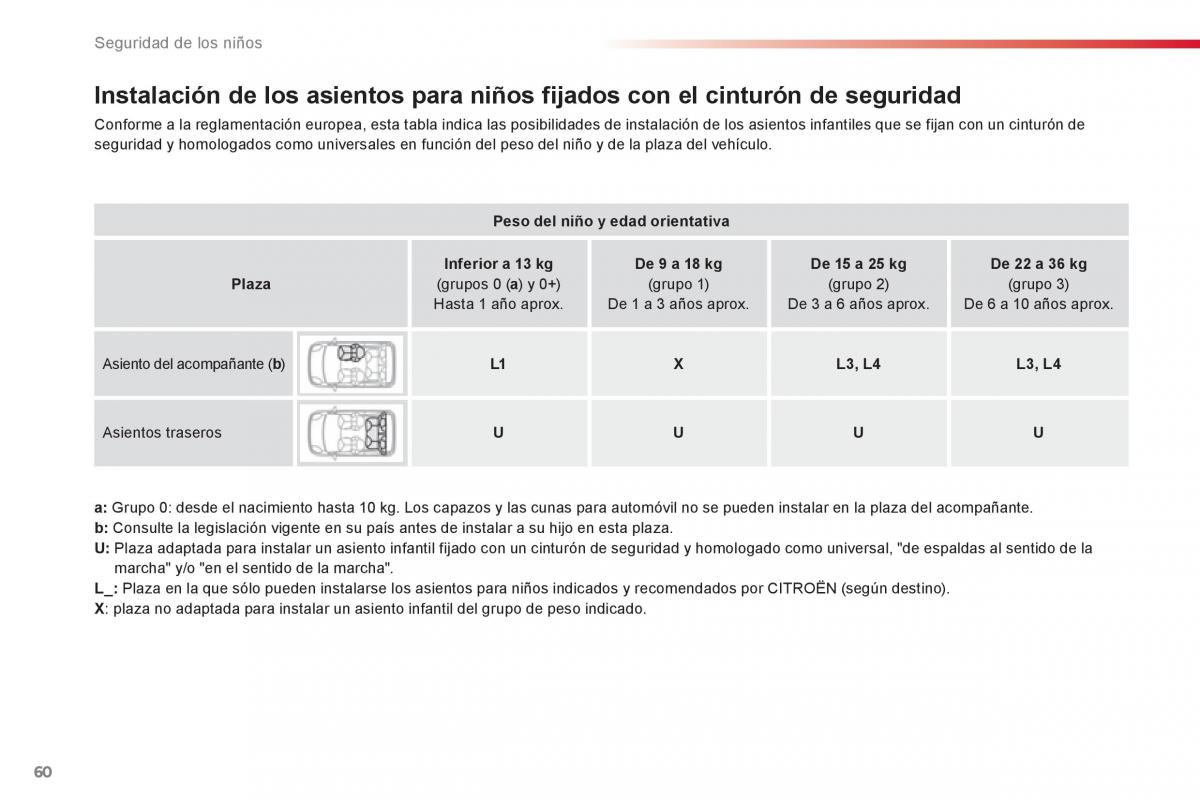 Citroen C1 I 1 manual del propietario / page 62