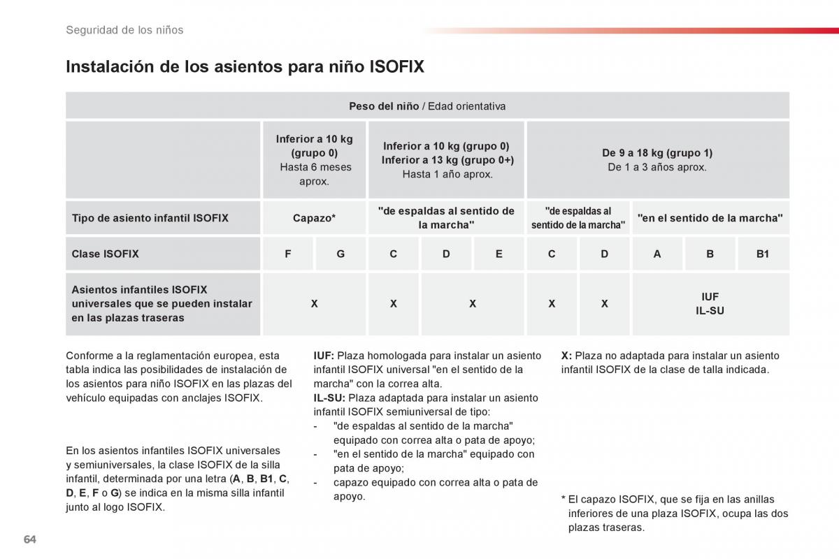 Citroen C1 I 1 manual del propietario / page 66