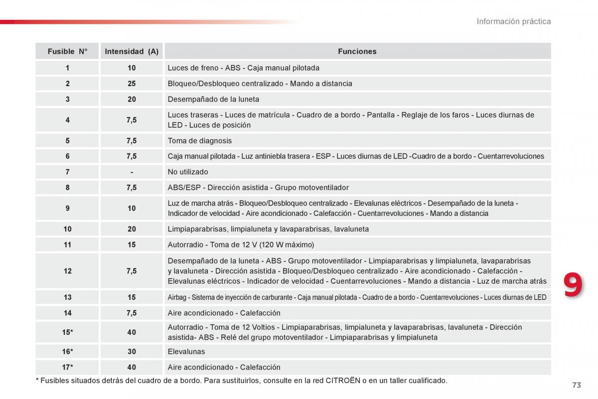 Citroen C1 I 1 manual del propietario / page 75