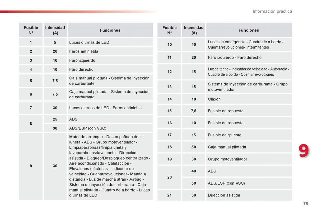 Citroen C1 I 1 manual del propietario / page 77