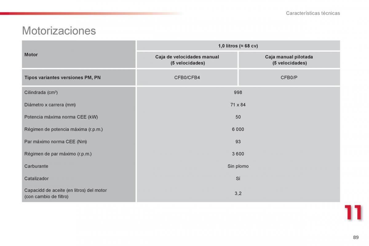 Citroen C1 I 1 manual del propietario / page 91