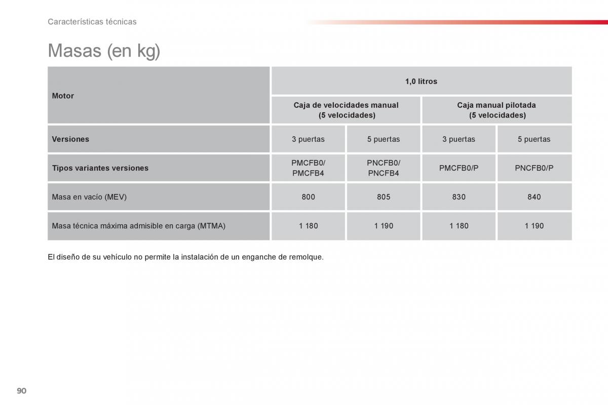 Citroen C1 I 1 manual del propietario / page 92