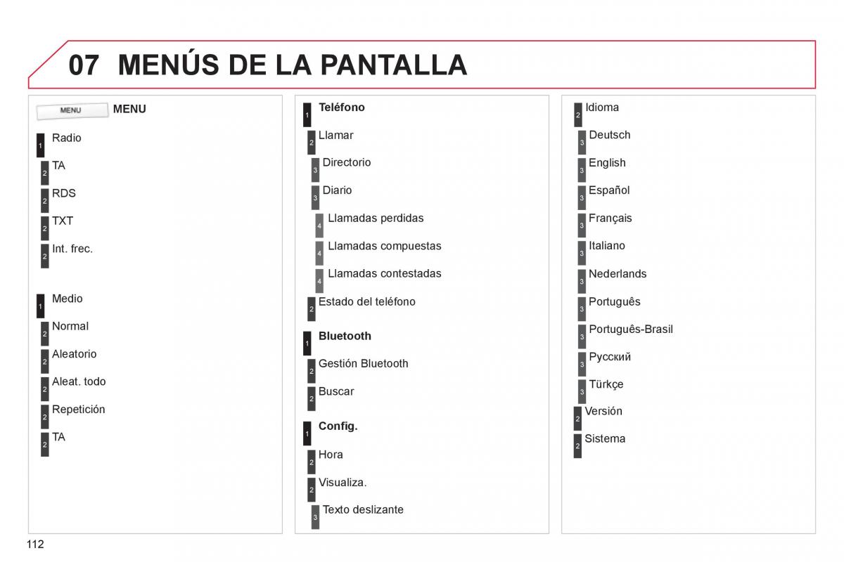 Citroen C1 I 1 manual del propietario / page 114