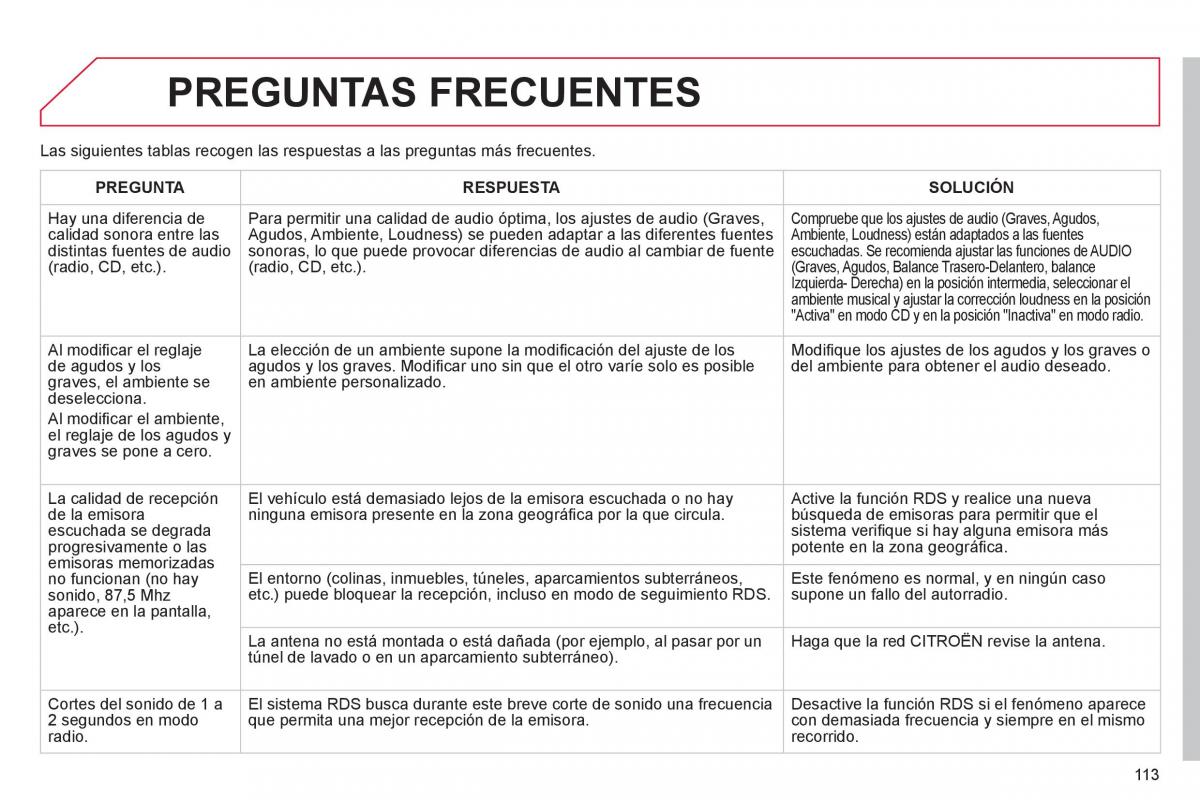 Citroen C1 I 1 manual del propietario / page 115