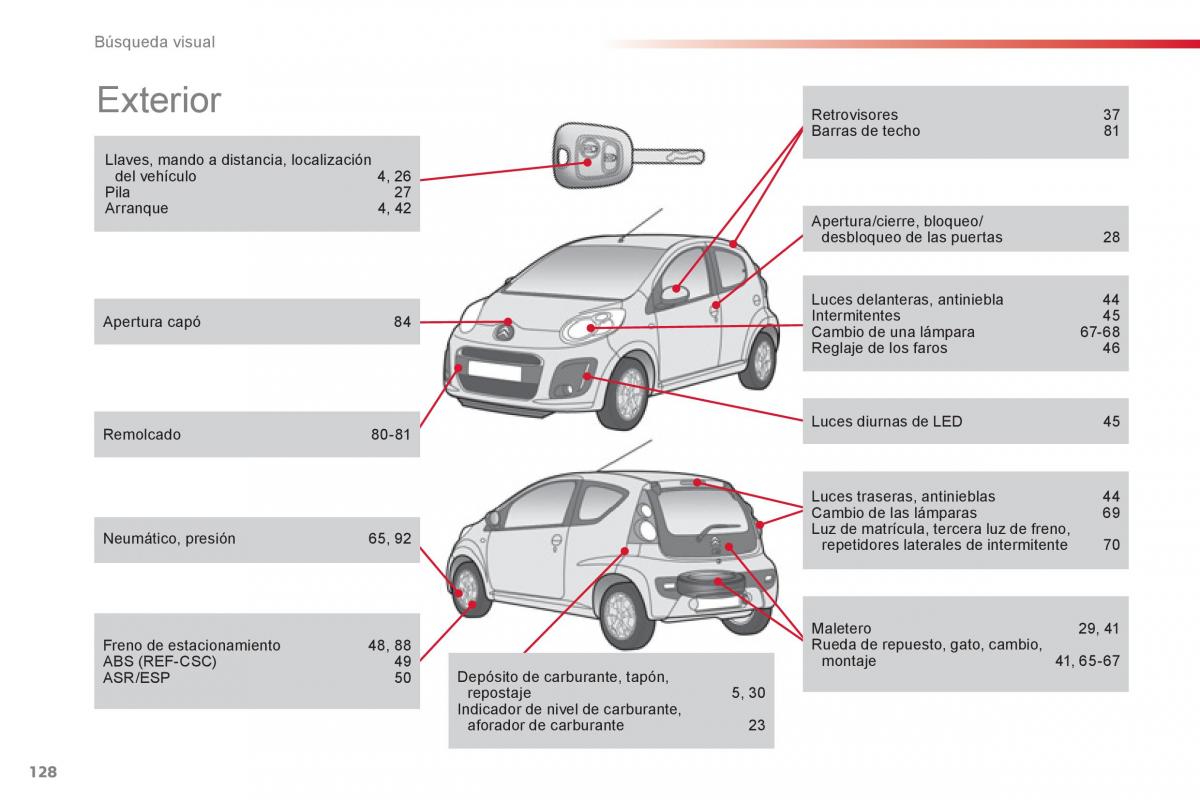 Citroen C1 I 1 manual del propietario / page 130