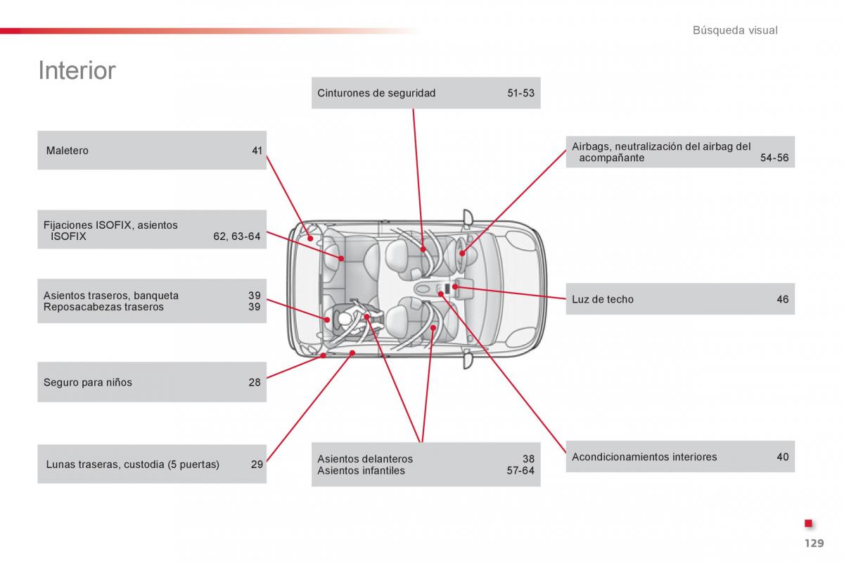 Citroen C1 I 1 manual del propietario / page 131