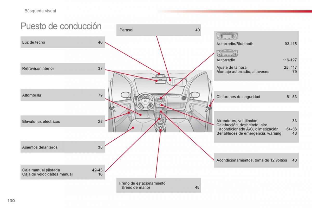 Citroen C1 I 1 manual del propietario / page 132