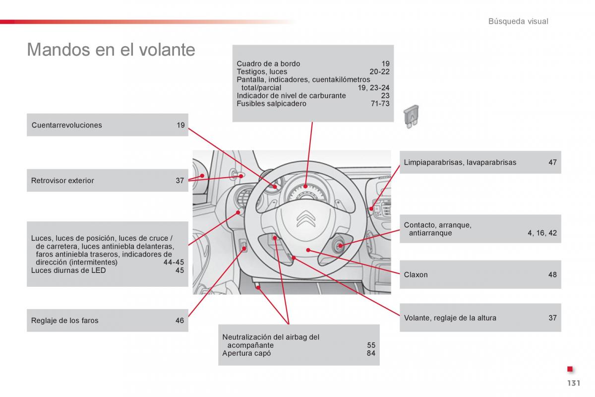 Citroen C1 I 1 manual del propietario / page 133