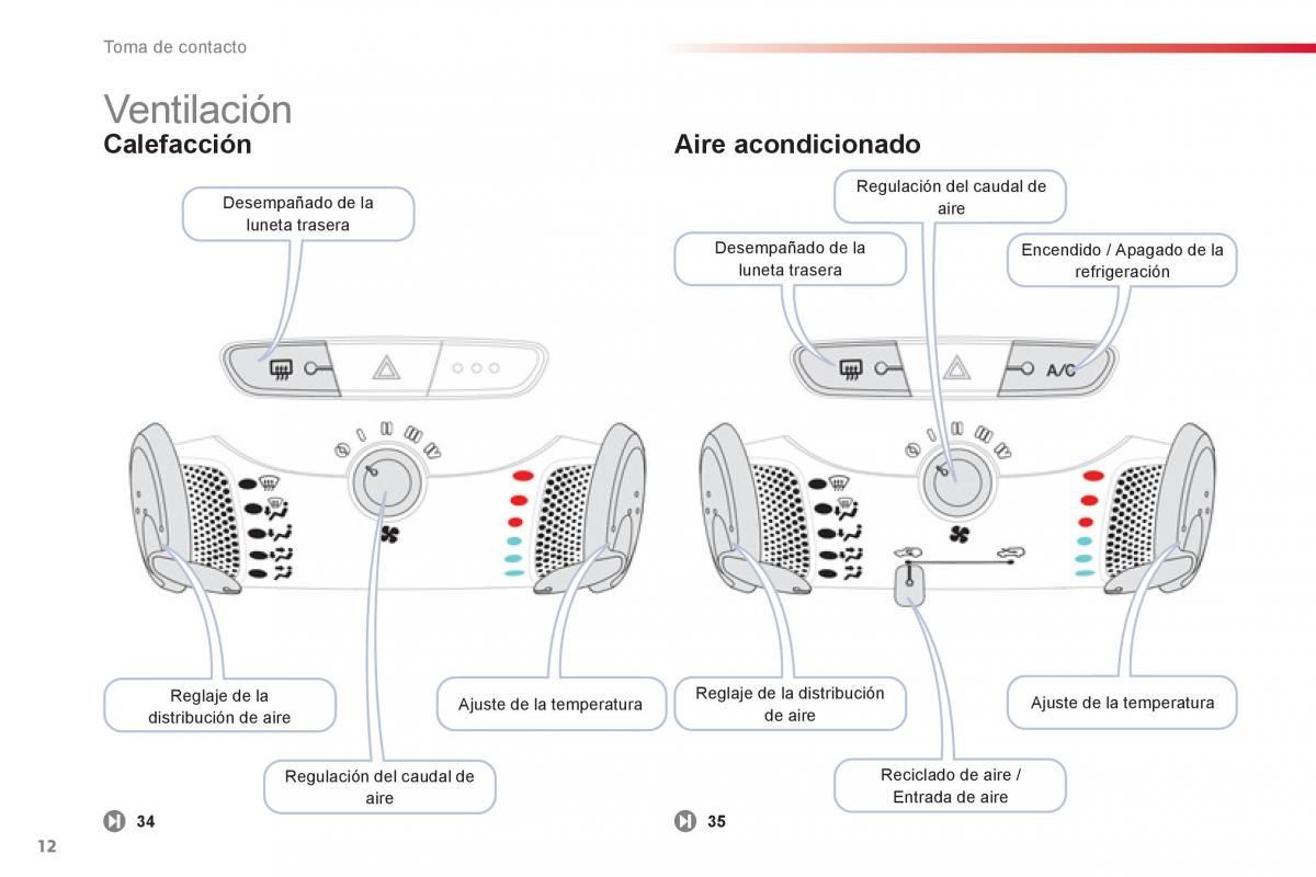 Citroen C1 I 1 manual del propietario / page 14