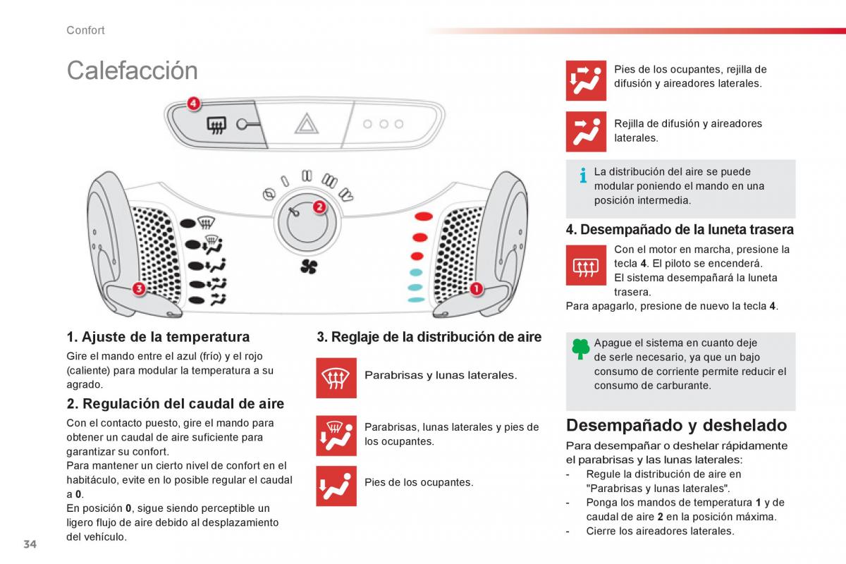 Citroen C1 I 1 manual del propietario / page 36