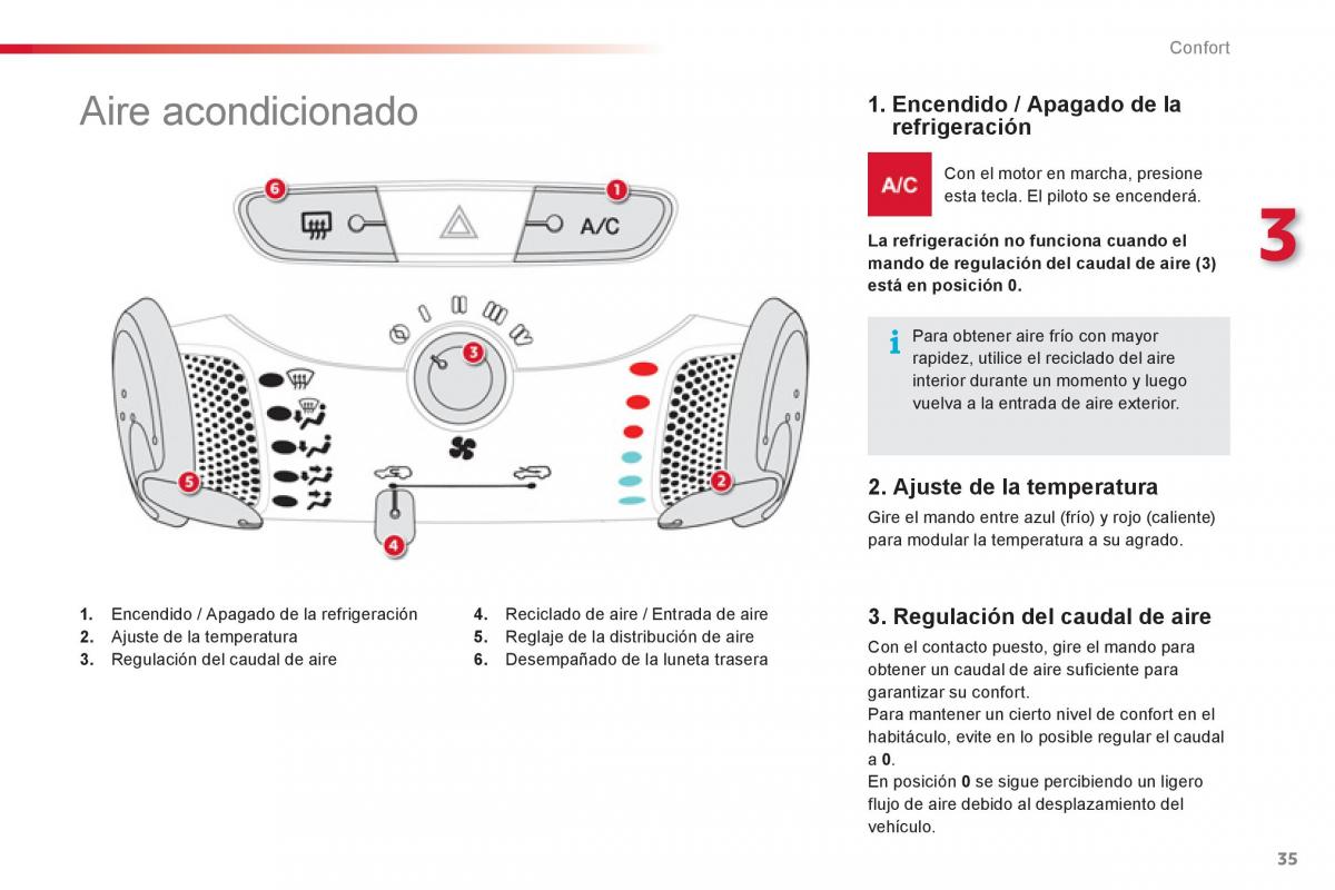 Citroen C1 I 1 manual del propietario / page 37