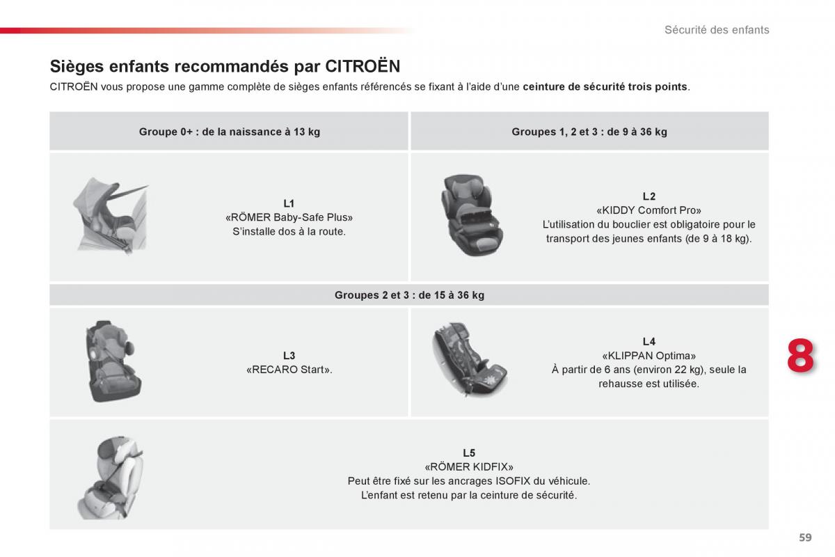 Citroen C1 I 1 manuel du proprietaire / page 61