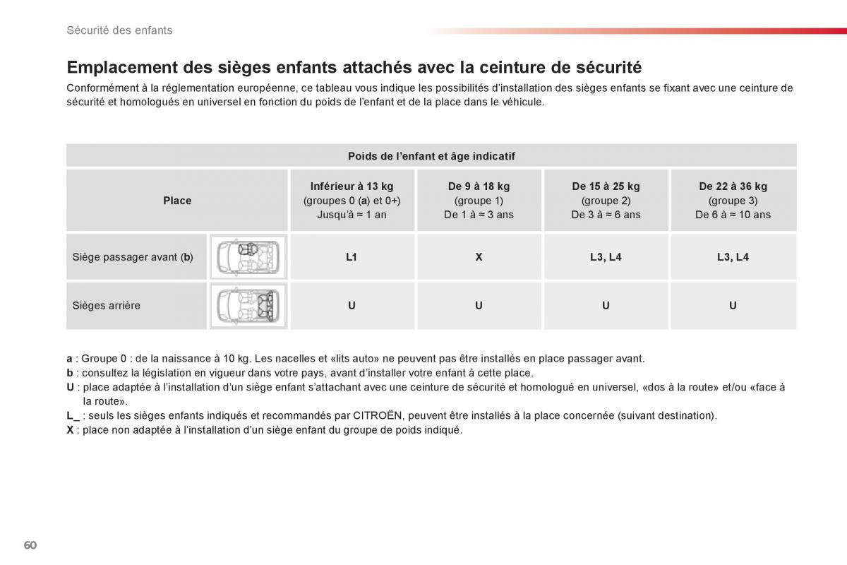 Citroen C1 I 1 manuel du proprietaire / page 62