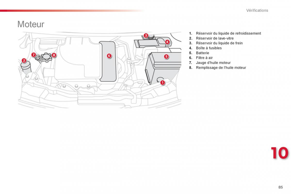 Citroen C1 I 1 manuel du proprietaire / page 87